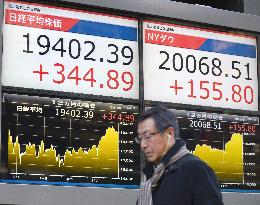 Nikkei soars to 3-week high after Dow hits 20,000 on upbeat earnings