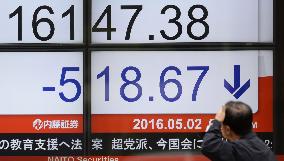 Tokyo stocks lose over 3% amid yen's appreciation