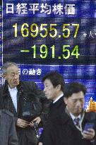 Nikkei index closes below 17,000