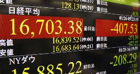 Nikkei index temporarily loses more than 400 points