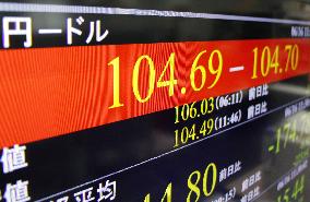 Dollar tumbles below 105 yen in Tokyo