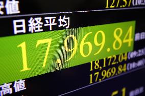 Nikkei dips below 18,000