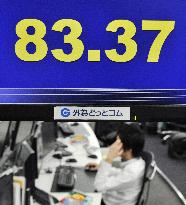 Falling U.S. dollar against yen