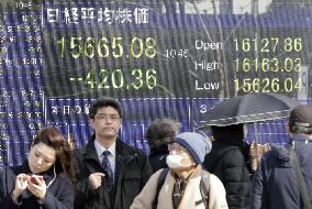 Nikkei index slips below 16,000