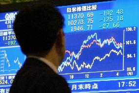 Nikkei ends at 2-month low