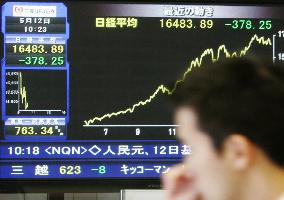 Nikkei loses some 400 points in morning after Wall St. slump