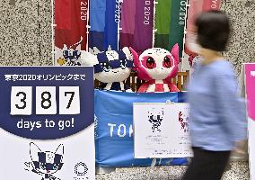 Tokyo Games mascots
