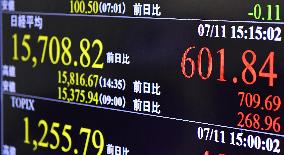 Tokyo stocks soar on strong U.S. data, Japan election results