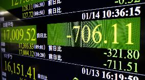 Tokyo stocks dive on global stock market sell-off