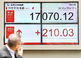 Nikkei stock index retakes 17,000 line