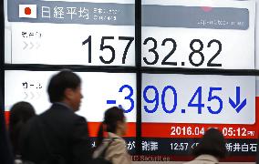 Nikkei ends down 2.42 percent on weak oil prices, strong yen