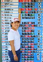 Golf: Hataoka finishes tied for 14th to qualify on 2017 LPGA Tour