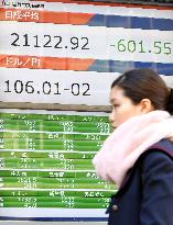 Nikkei suffers sharp drop