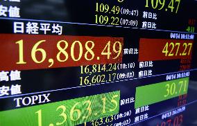 Tokyo stocks rally on upbeat Wall St., weaker yen