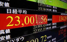 Nikkei tops 23,000