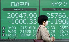 Tokyo stocks plunge on new coronavirus