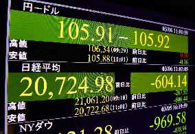 Nikkei, foreign exchange rate