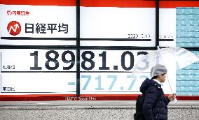 Coronavirus impact on financial markets