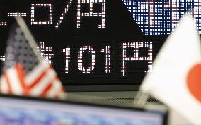 Coronavirus impact on financial markets