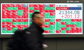 Nikkei rebounds on BOJ pledge