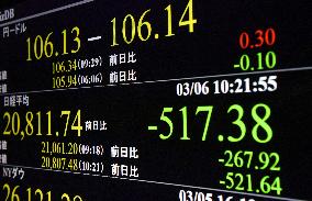 Nikkei, foreign exchange rate