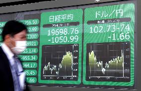 Coronavirus impact on financial markets