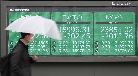 Coronavirus impact on financial markets
