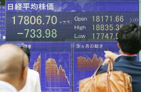 Nikkei closes down nearly 4%