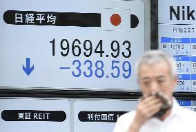 Nikkei drops below 20,000 in early trading