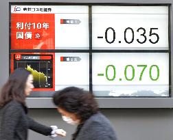 Japan's key bond yield ends in negative territory for 1st time