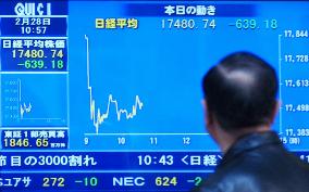 Nikkei briefly loses more than 700 points in morning