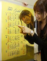 2007 year calendar made of gold to be on sale