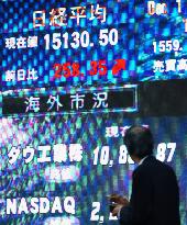 Nikkei jumps to end above 15,000 for 1st time in 5 years