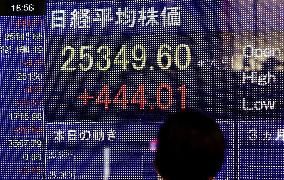 Nikkei ends at over 29-year high