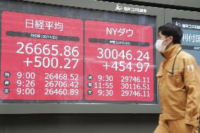 Dow tops 30,000 for 1st time