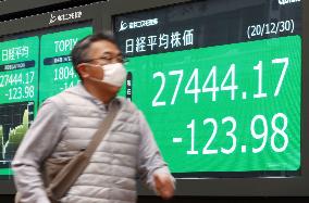 Nikkei gains 16% in 2020