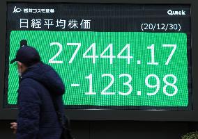 Nikkei gains 16% in 2020