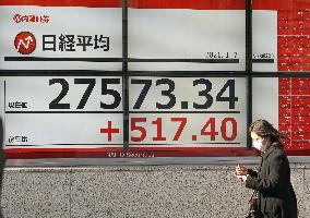 Tokyo stocks climb on U.S. stimulus hopes