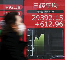 Tokyo stocks surge amid U.S. stimulus hopes