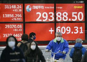 Tokyo stocks close at highest in over 30 years