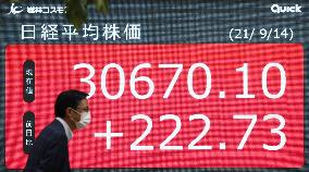 Nikkei stock index closes at 31-year high