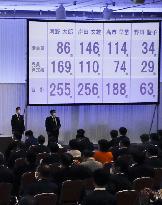 Japan LDP leadership election