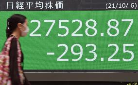 Nikkei extends losing streak to 8 days