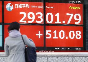 Tokyo stocks surge on 1st trading day of year