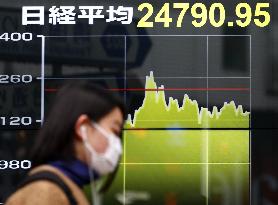 Nikkei ends below 25,000 at 16-month low