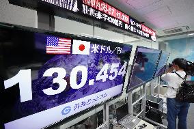 Yen slips blow 130 vs. dollar