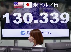 Yen slips blow 130 vs. dollar