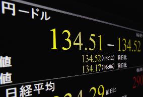 Yen's slide to fresh 20-year low