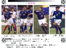 (4)23 members of Japan's World Cup squad