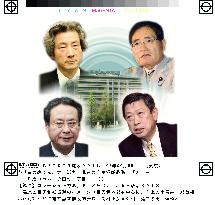 LDP presidential race to start Mon., Koizumi reelection likely